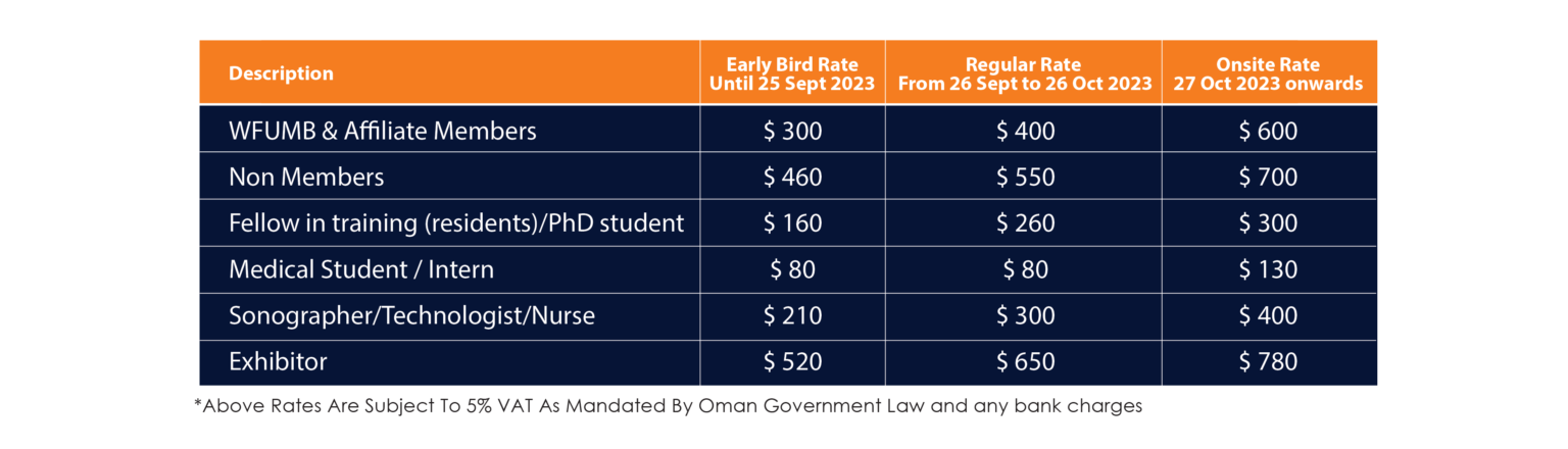 Registration Fees WFUMB Congress 2023